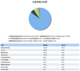 構筑網絡安全防御體系，為校園網保駕護航