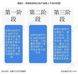鐵路信息化邁向成熟 透視行業(yè)現(xiàn)狀與運維服務新篇章