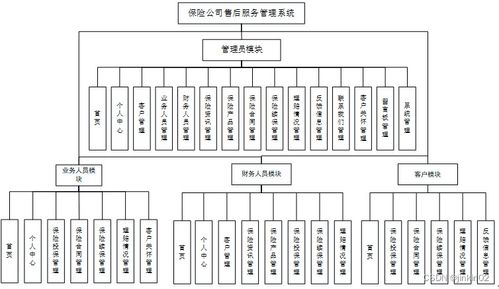 基于多語言技術的保險公司售后服務管理系統(tǒng)與信息系統(tǒng)運行維護服務實踐