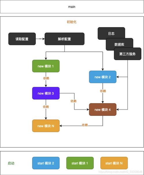 Erda Infra 為大型復雜系統(tǒng)量身打造的微服務框架與運維解決方案