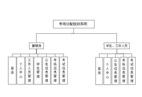 精品基于Python的考場考試分配規(guī)劃系統(tǒng) 設(shè)計與信息系統(tǒng)運(yùn)行維護(hù)服務(wù)