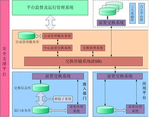 某市綜合監管服務與公共信用信息管理系統項目 初步設計、概算及運行維護服務一體化方案