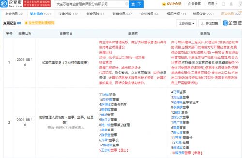 萬達商業多元化擴張 新增信息系統集成與維護服務，曾茂軍加入董事會