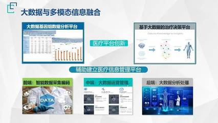 《2022北京醫(yī)工交叉創(chuàng)新戰(zhàn)略前沿技術(shù)十大趨勢(shì)》發(fā)布，軟件技術(shù)服務(wù)賦能醫(yī)療新未來(lái)