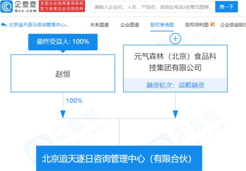 元氣森林進(jìn)軍企業(yè)管理咨詢領(lǐng)域，新設(shè)咨詢管理中心釋放戰(zhàn)略信號
