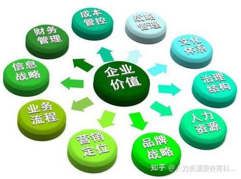 企業管理咨詢公司是干什么的？