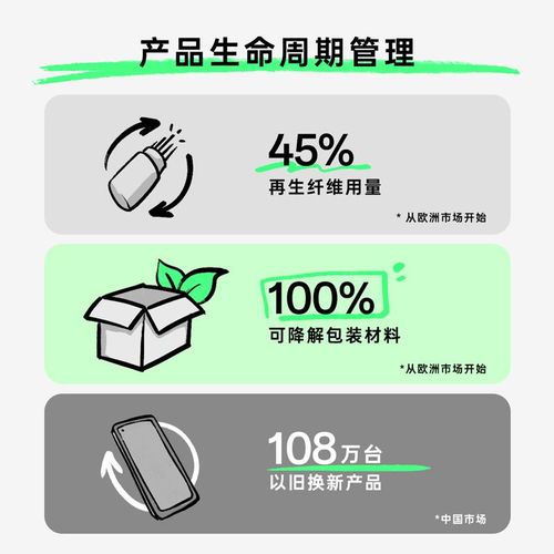 OPPO發布《2022年可持續發展報告》，承諾2050年實現自身運營碳中和，并拓展可持續理念至酒店管理等多元領域